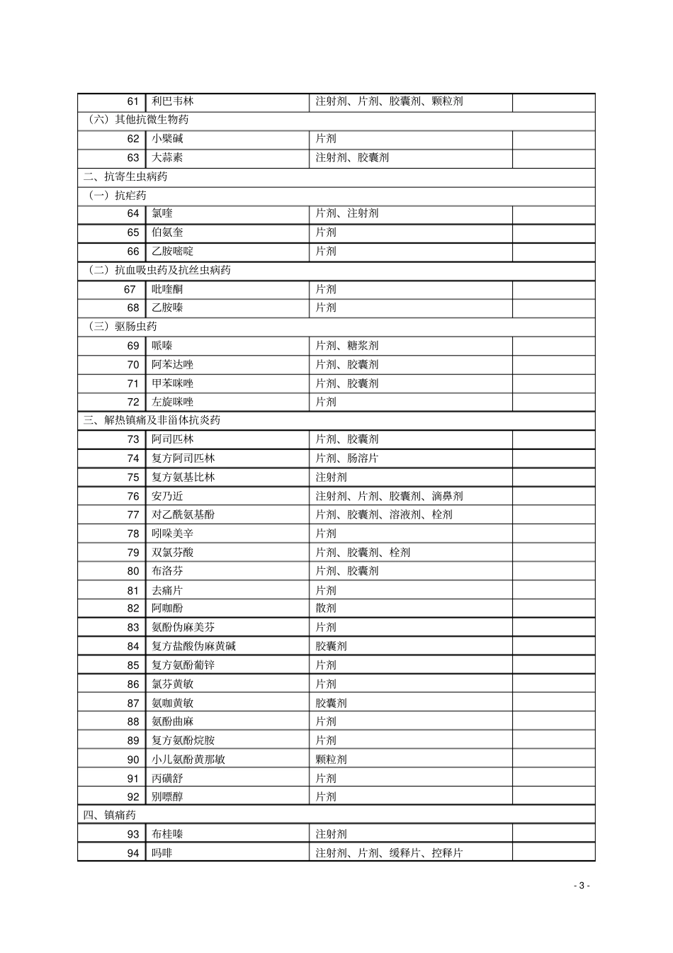 广水新型农村合作医疗基本药物目录乡镇级_第3页