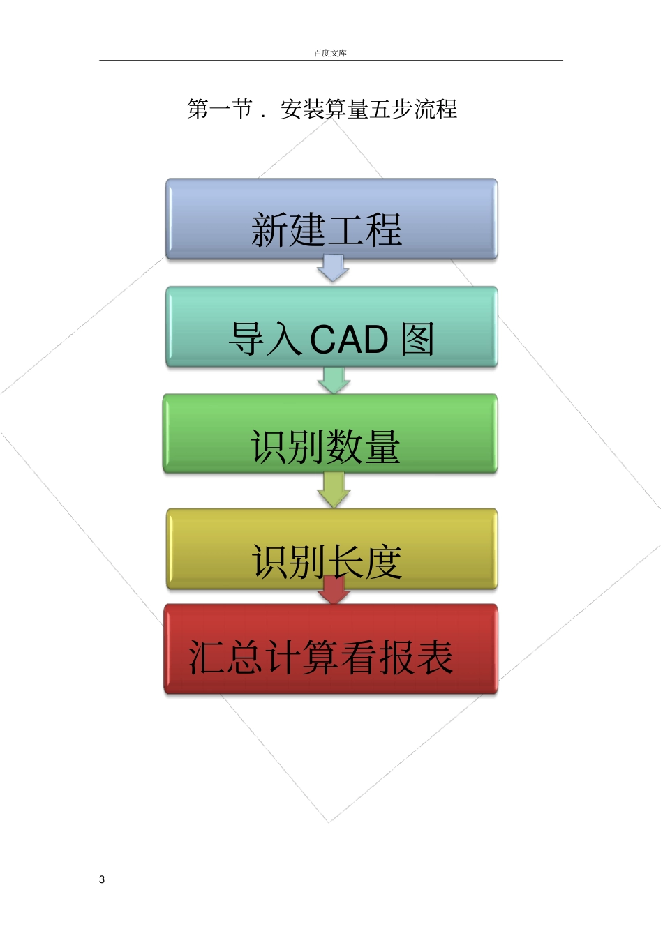 广联达安装算量教程通俗易懂很清楚_第3页