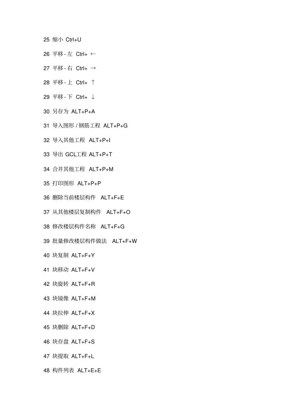 广联达操作快捷键大全_第2页