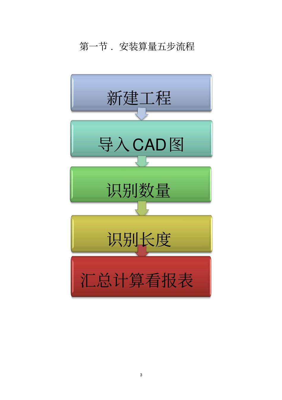 广联达安装算量教程通俗易懂很清楚分析_第3页