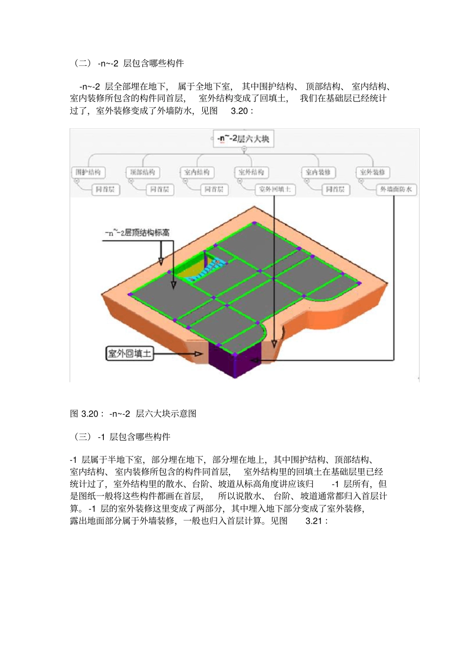 广联达建筑物构件详细划分_第1页