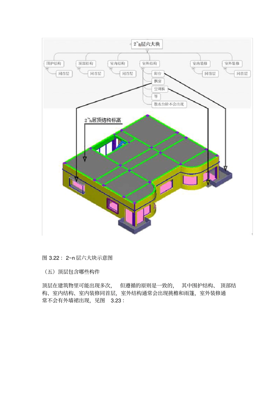 广联达建筑物构件详细划分_第3页