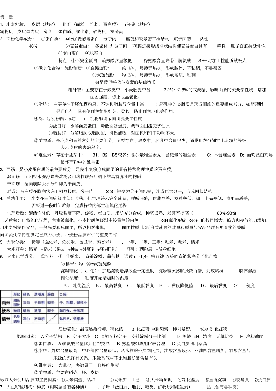 广药粮油食品加工工艺学复习重点_第1页