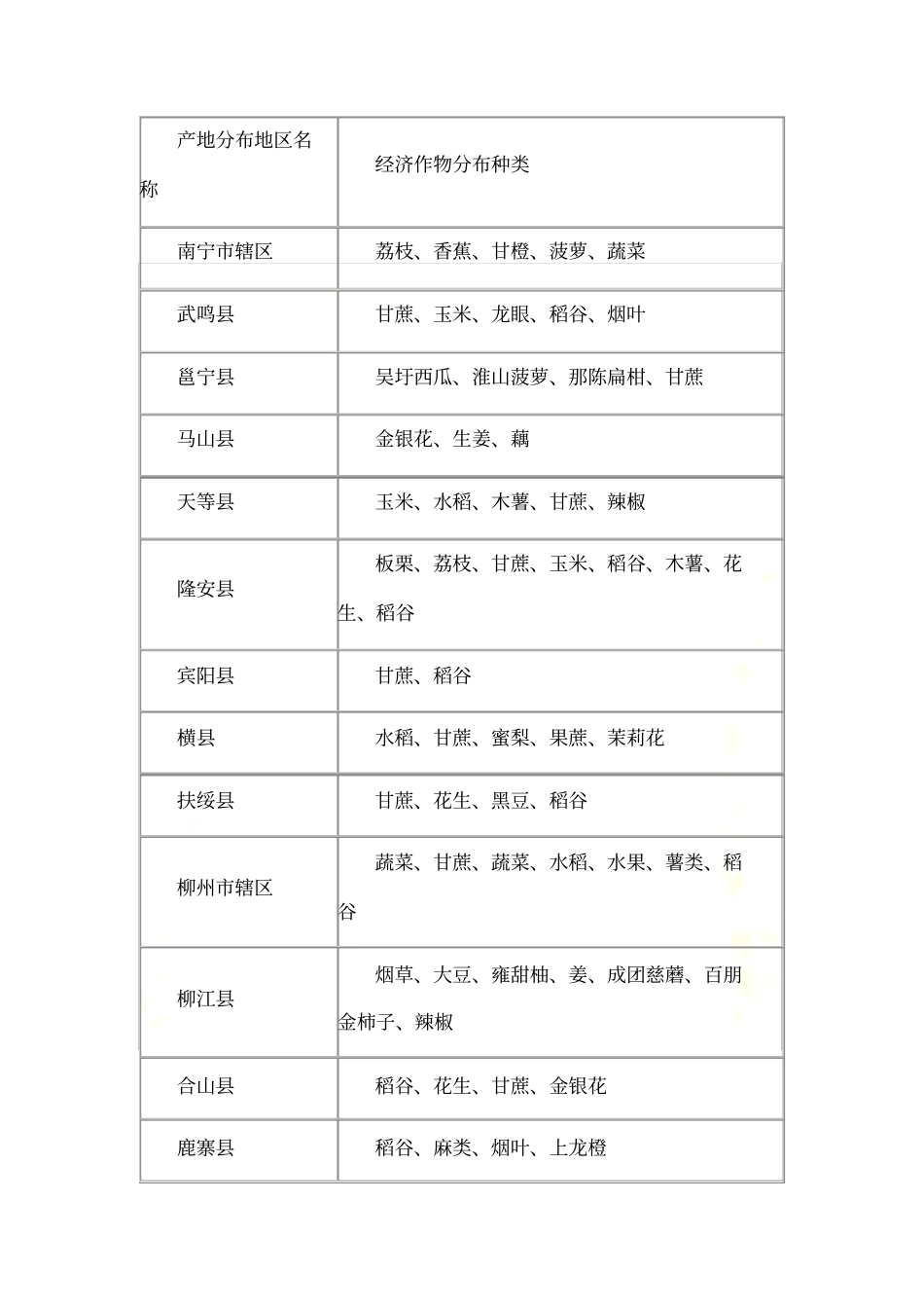 广西农作物分布情况_第2页