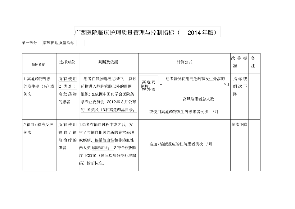 广西医院临床护理质量管理与控制指标试行_第1页