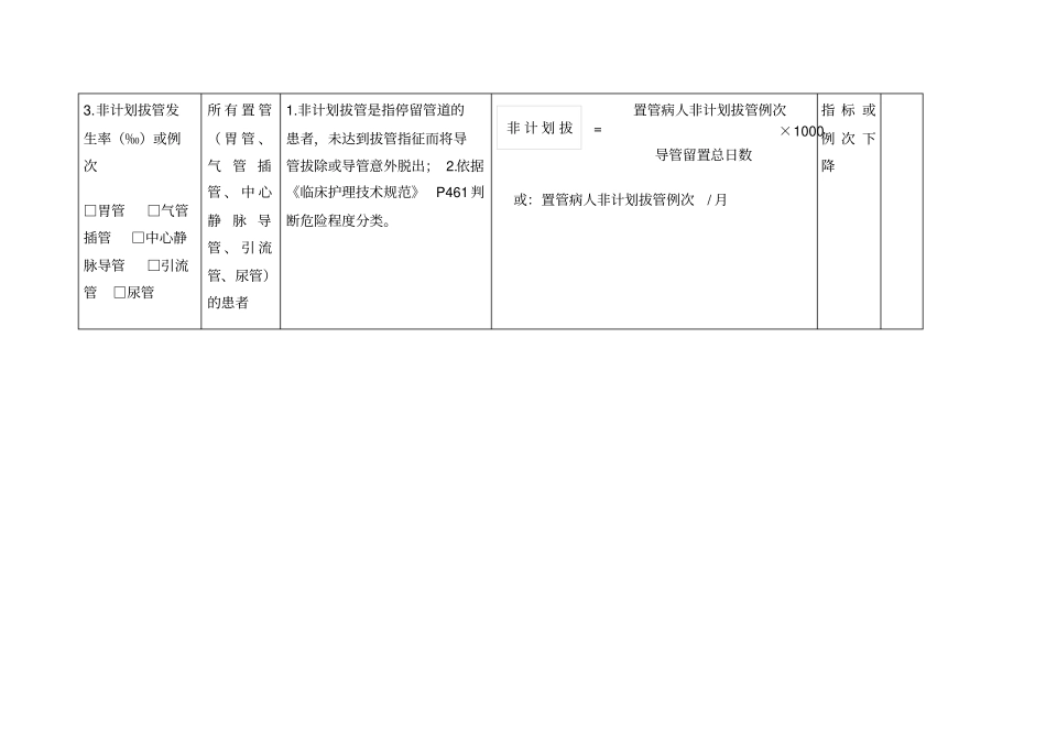 广西医院临床护理质量管理与控制指标试行_第2页