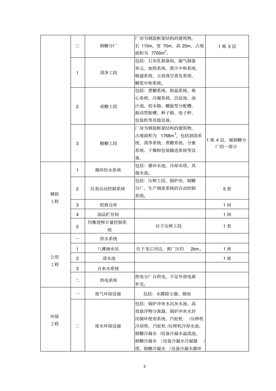 广西博庆食品有限公司怀远糖厂6000吨日技改工程项目环境评价报告书简本_第3页