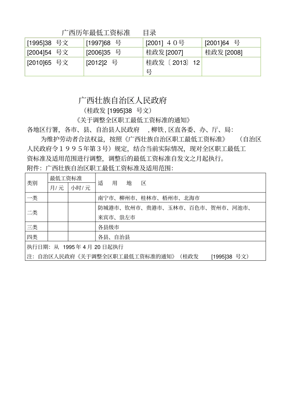 广西历年最低工资标准_第1页