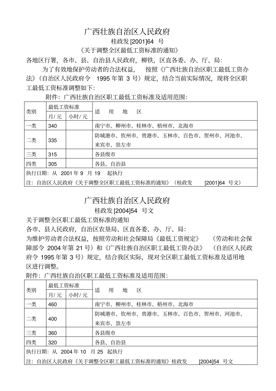 广西历年最低工资标准_第3页