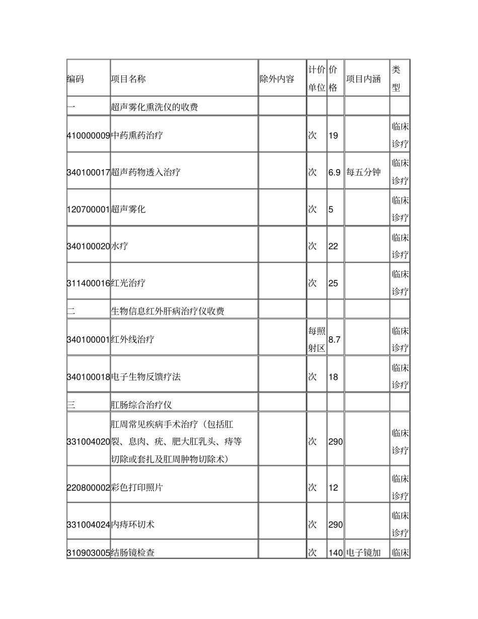 广西壮族自治区医疗服务收费项目_第1页