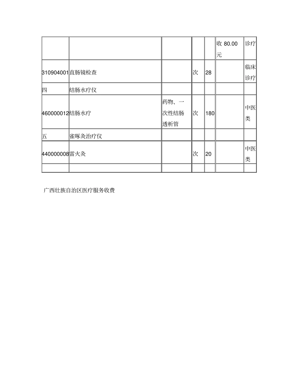 广西壮族自治区医疗服务收费项目_第2页