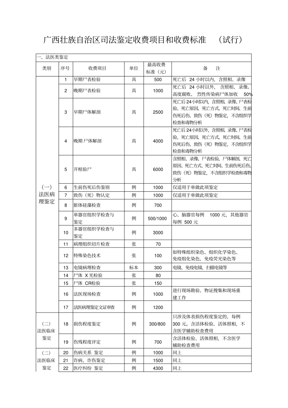 广西司法鉴定收费标准试行资料_第1页