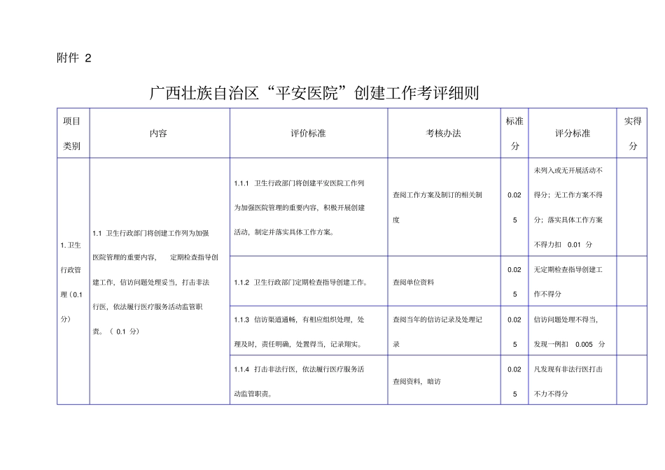 广西壮族自治区平安医院创建工作考评细则_第1页