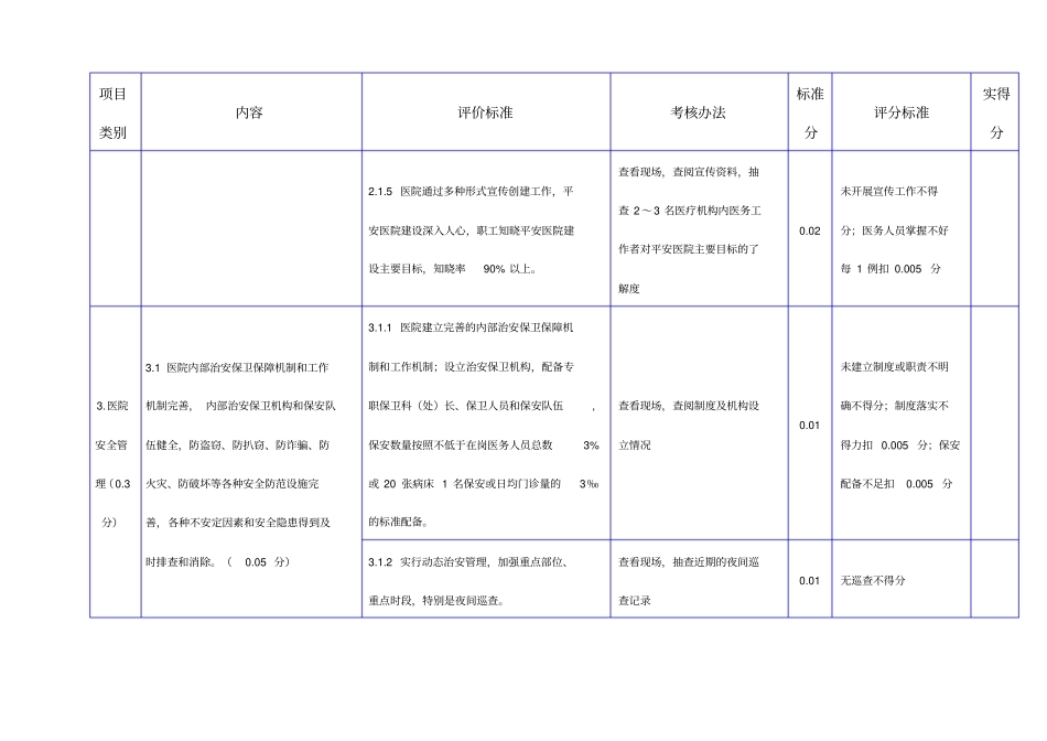 广西壮族自治区平安医院创建工作考评细则_第3页