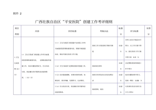 广西壮族自治区平安医院创建工作考评细则