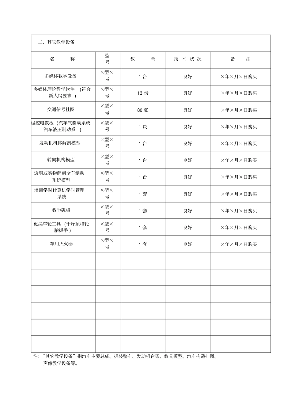 广西壮族自治区机动车驾驶培训机构教学设备、设施教职员工明细表分析_第3页