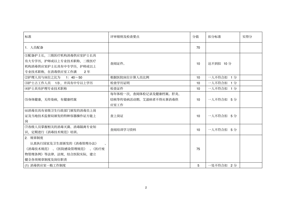 广西壮族自治区消毒供应室审核验收评分标准_第2页