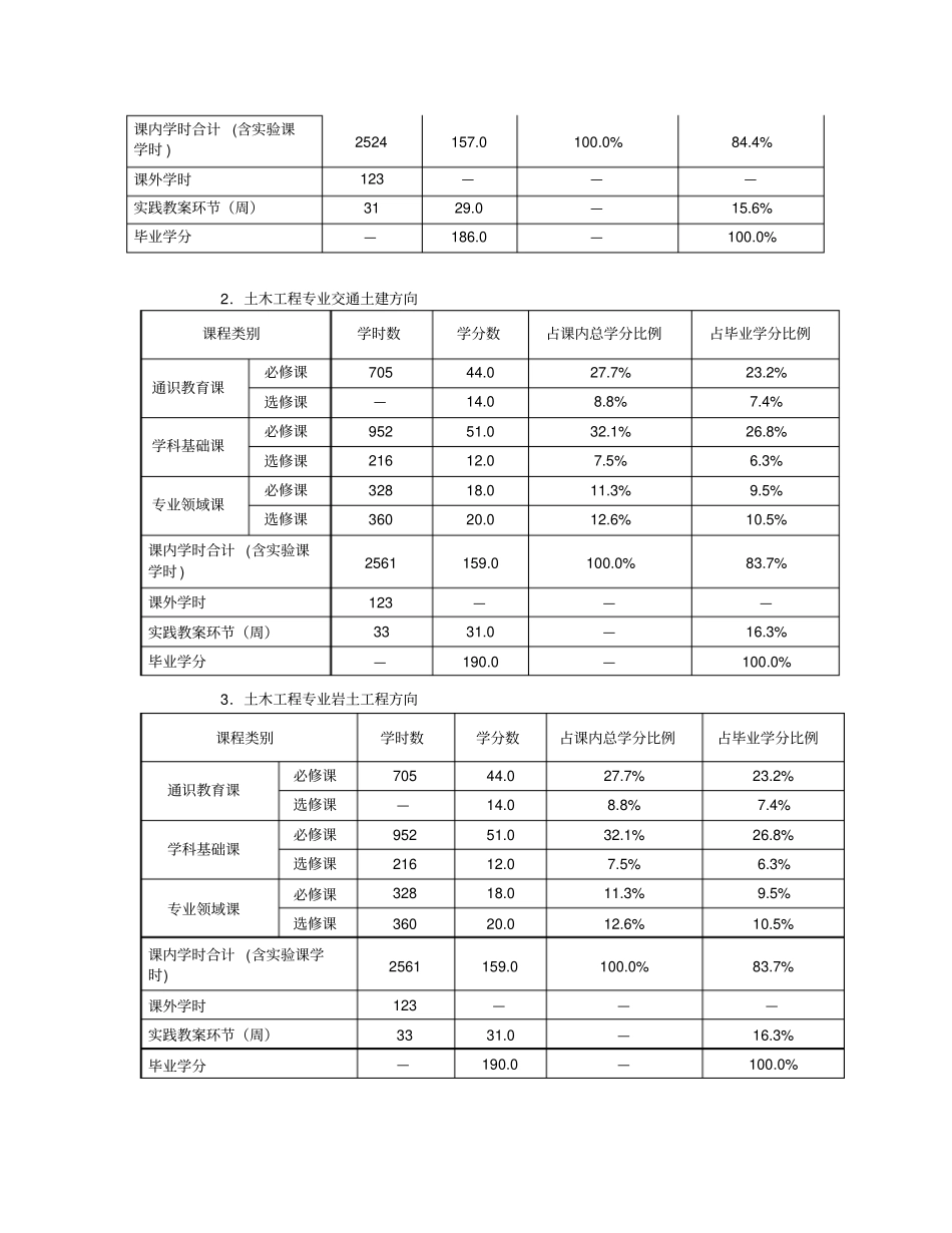广西大学土木工程专业培养计划_第3页