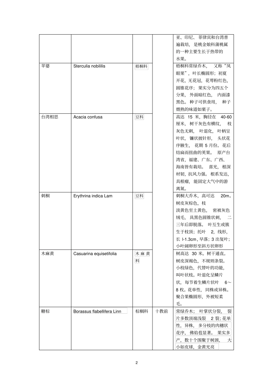 广西大学园艺植物观赏汇总_第2页