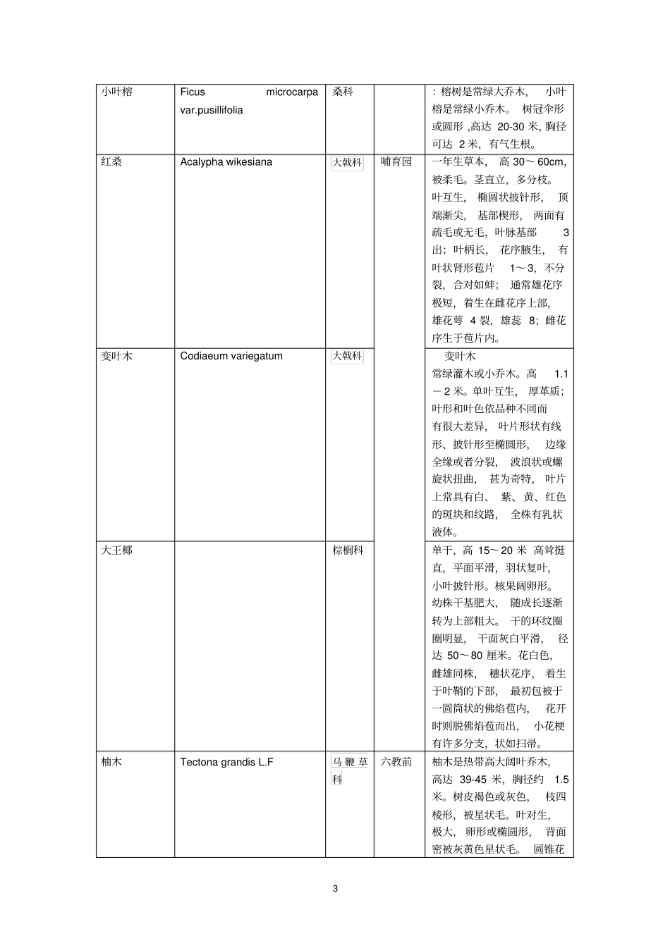 广西大学园艺植物观赏汇总_第3页