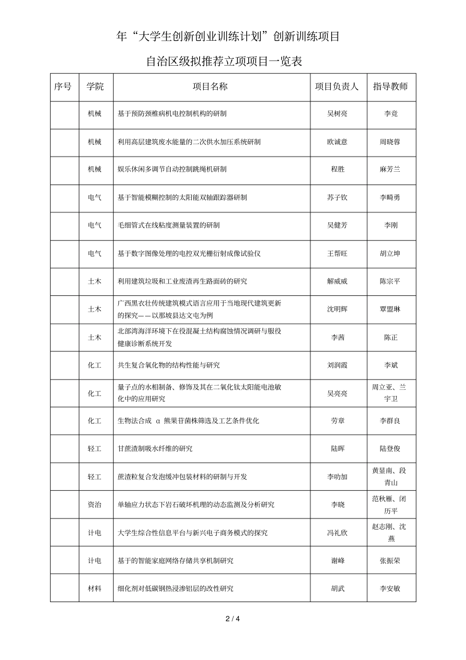 广西大学大学生创新创业训练计划创新训练项目_第2页
