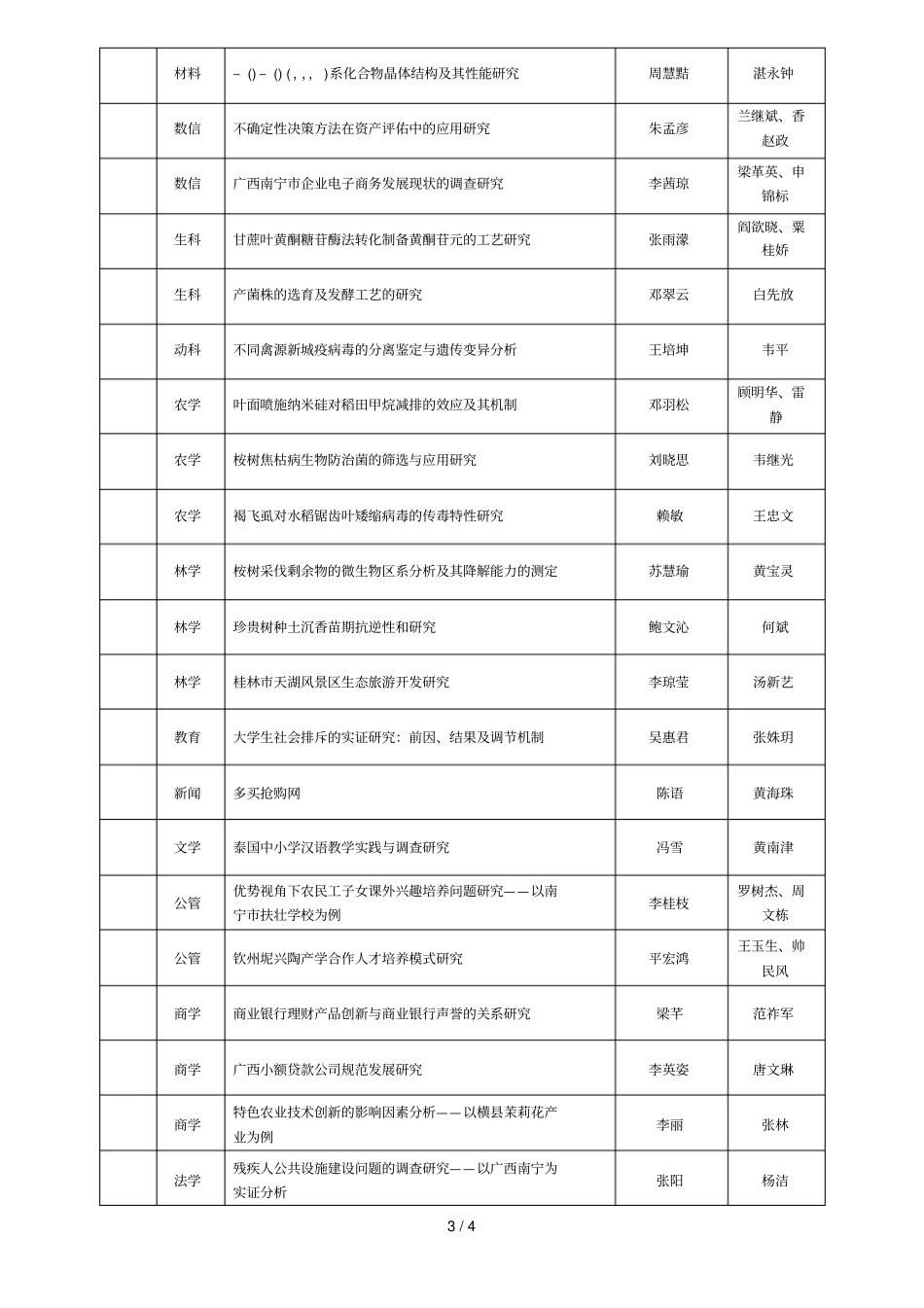广西大学大学生创新创业训练计划创新训练项目_第3页