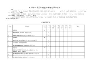 广西星级农家乐评定评分细则