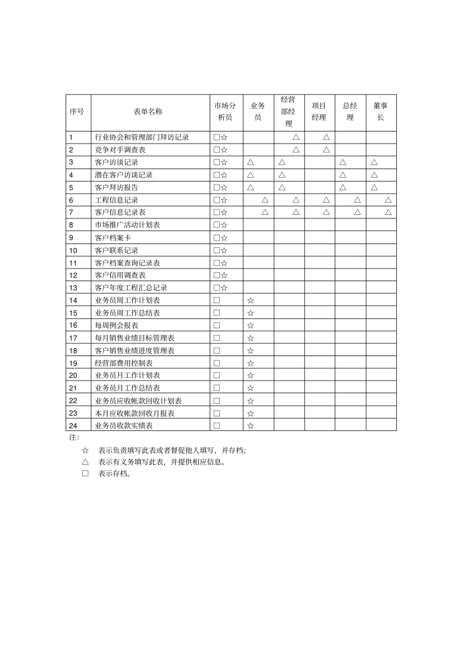 广西某工程公司场营销管理表格汇总_第3页