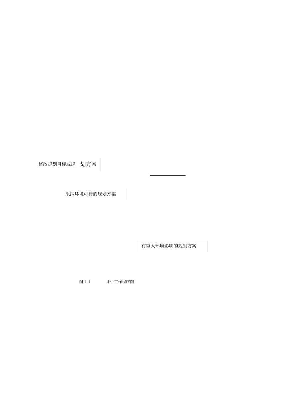 广西沿海工业发展十一五规划_第3页