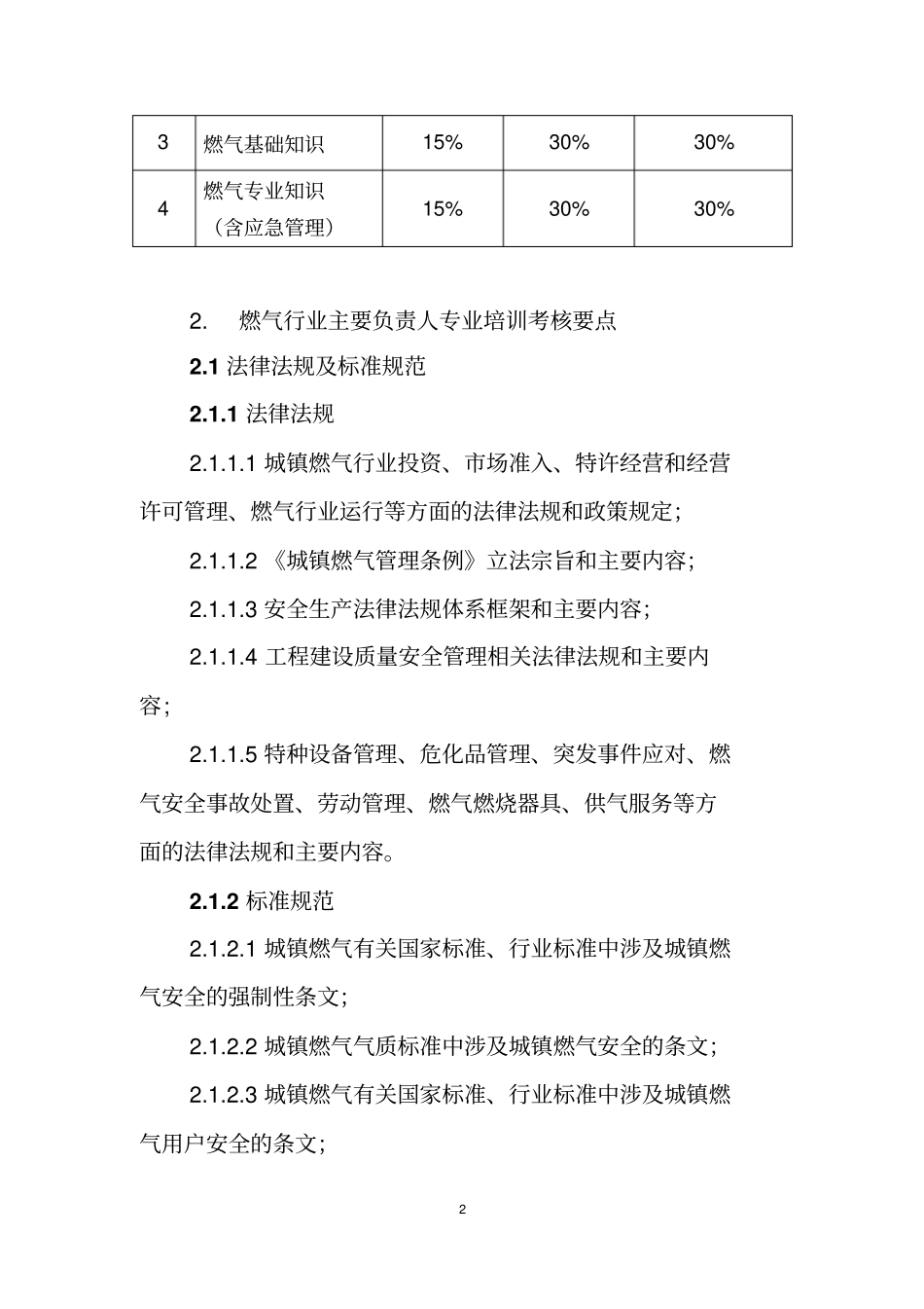 广西燃气行业从业人员专业培训考试大纲试行_第2页
