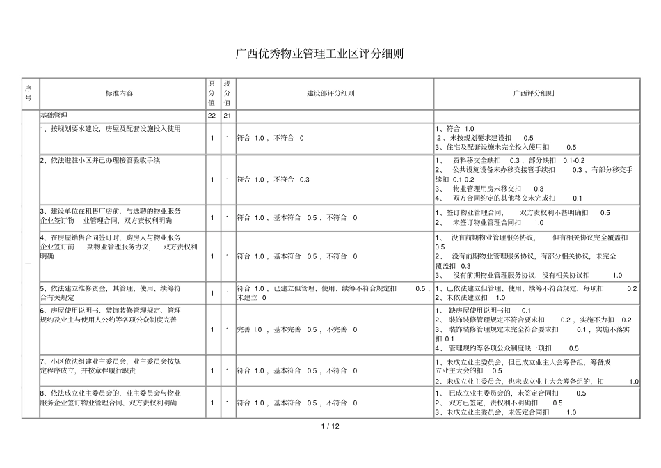 广西物业管理工业区评分细则_第1页