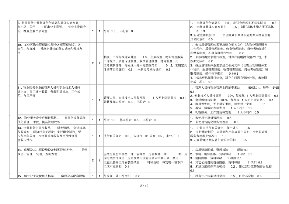 广西物业管理工业区评分细则_第2页