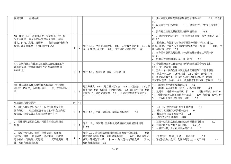 广西物业管理工业区评分细则_第3页