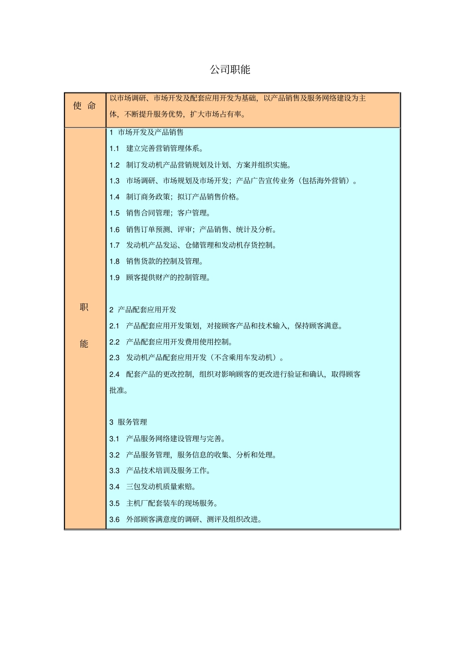 广西玉柴机器股份有限公司销售部组织及职能_第3页