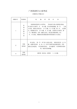 广西英语听力口语考试模拟试题原文