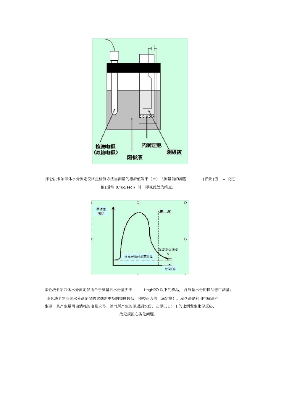 库仑法卡氏水分仪指示电极维护保养解析_第2页