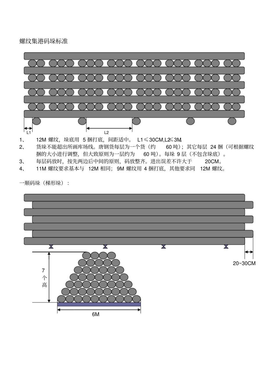 库场货物码垛标准_第2页