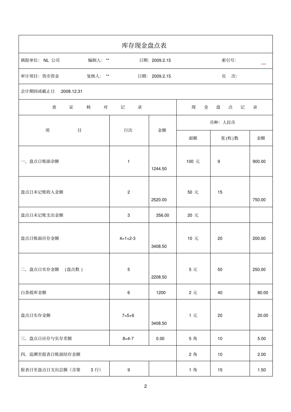 库存现金盘点表及存在的问题_第2页