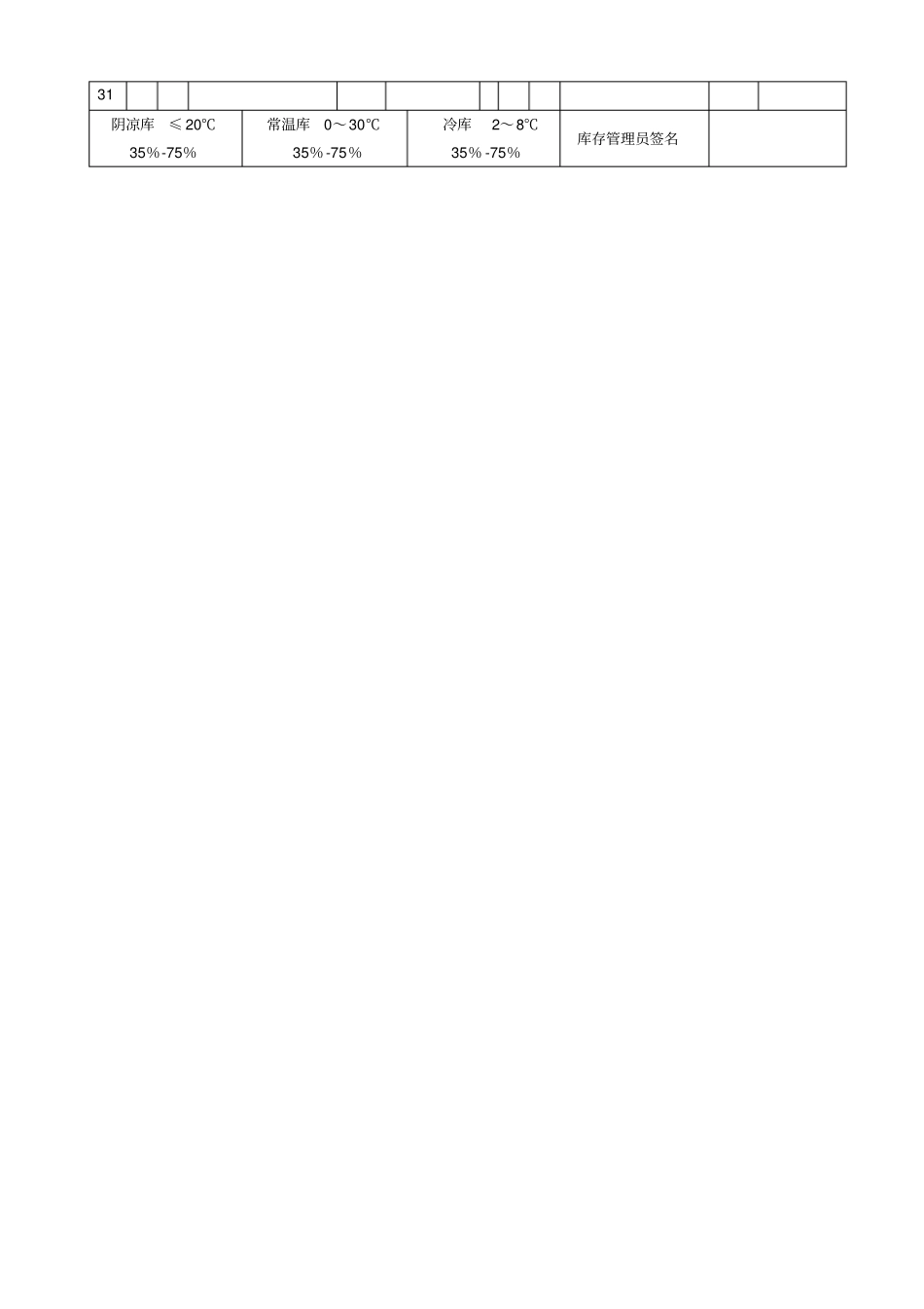 库房温湿度记录表_第2页