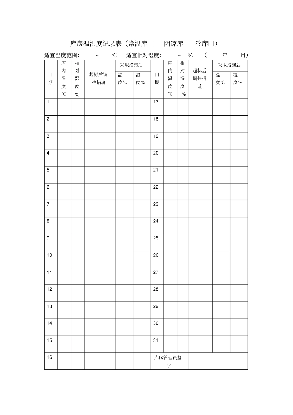库房温湿度记录表范本_第1页