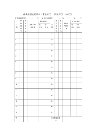 库房温湿度记录表范本