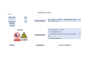 库房风险点告知卡