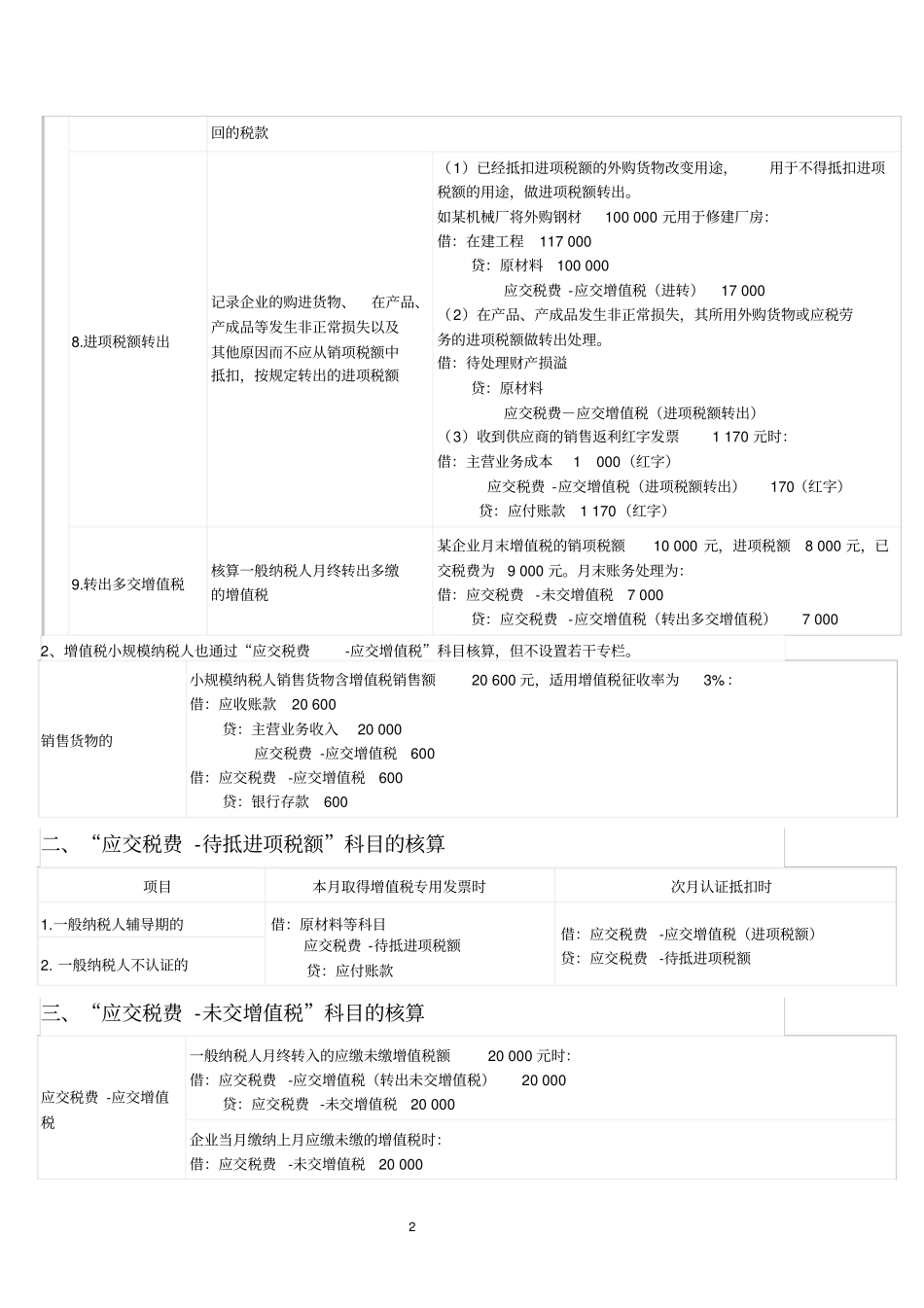 应交税费的会计处理_第2页