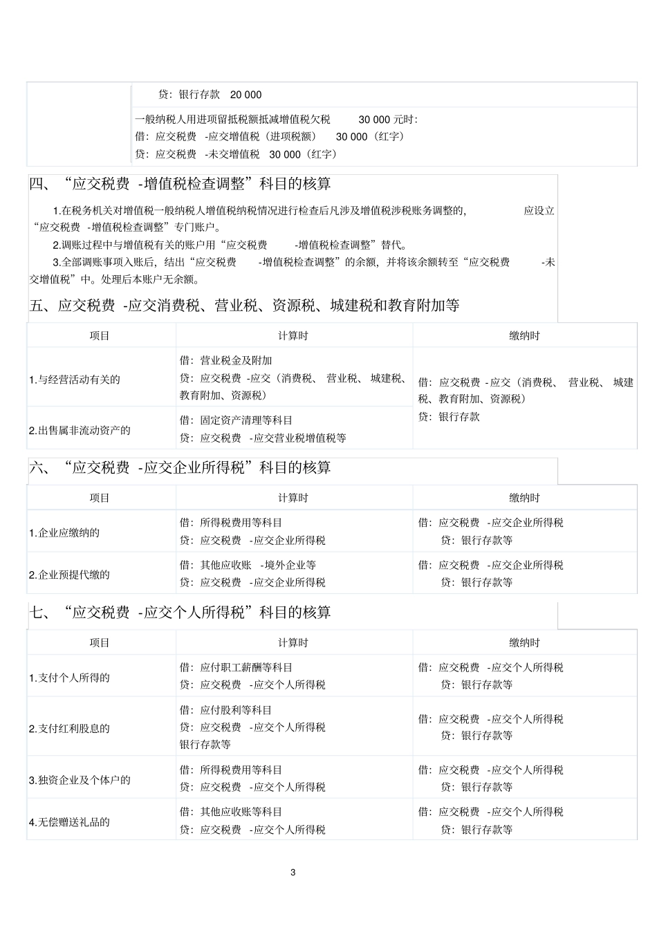 应交税费的会计处理_第3页