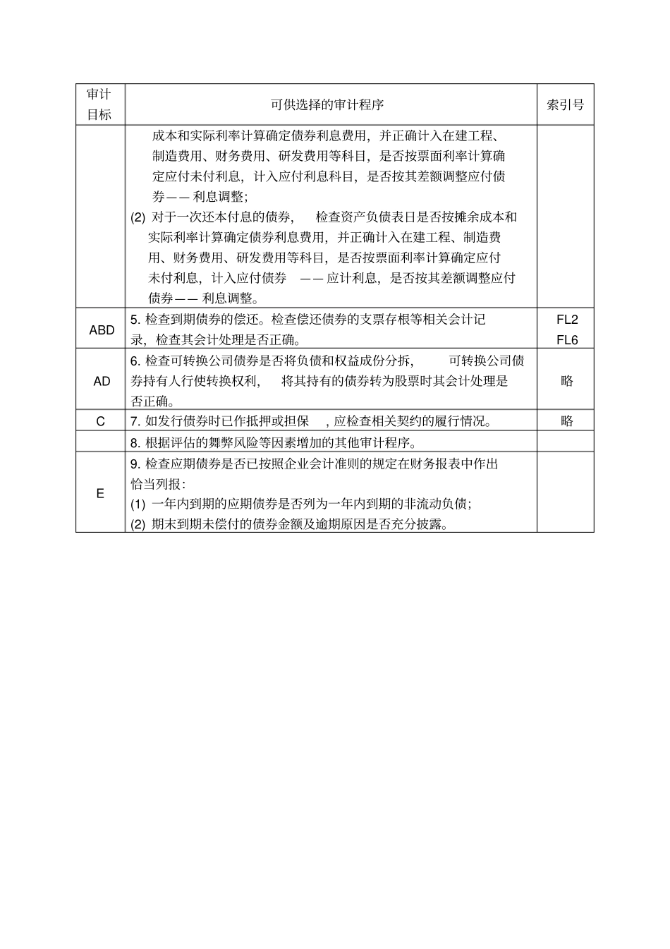 应付债券实质性程序关系表_第2页