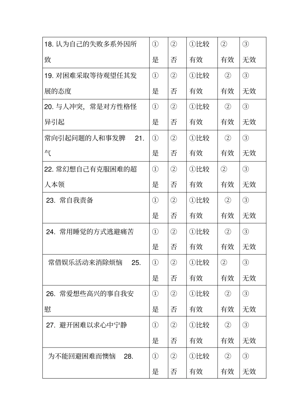 应付方式问卷_第3页