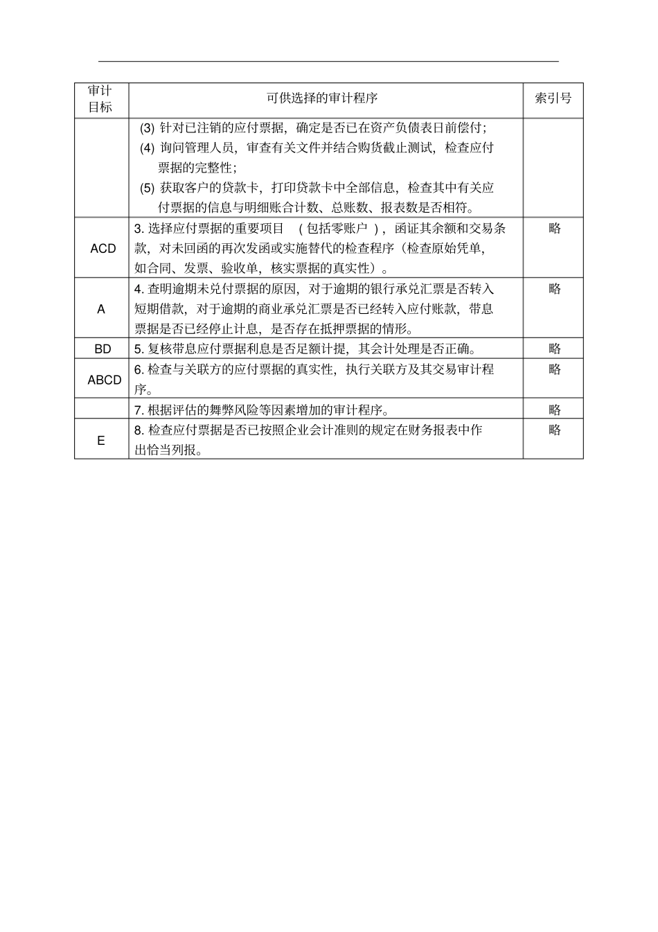 应付票据实质性程序分析_第2页