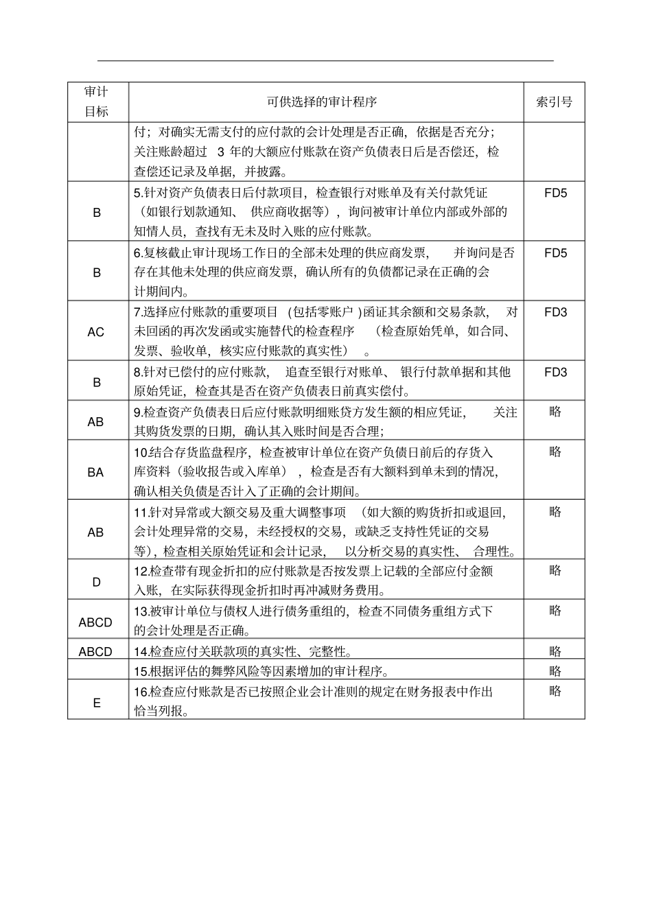 应付账款实质性程序关系表_第2页