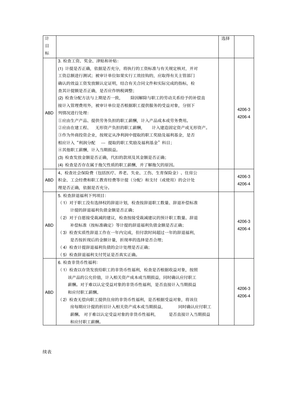 应付职工薪酬实质性程序_第2页