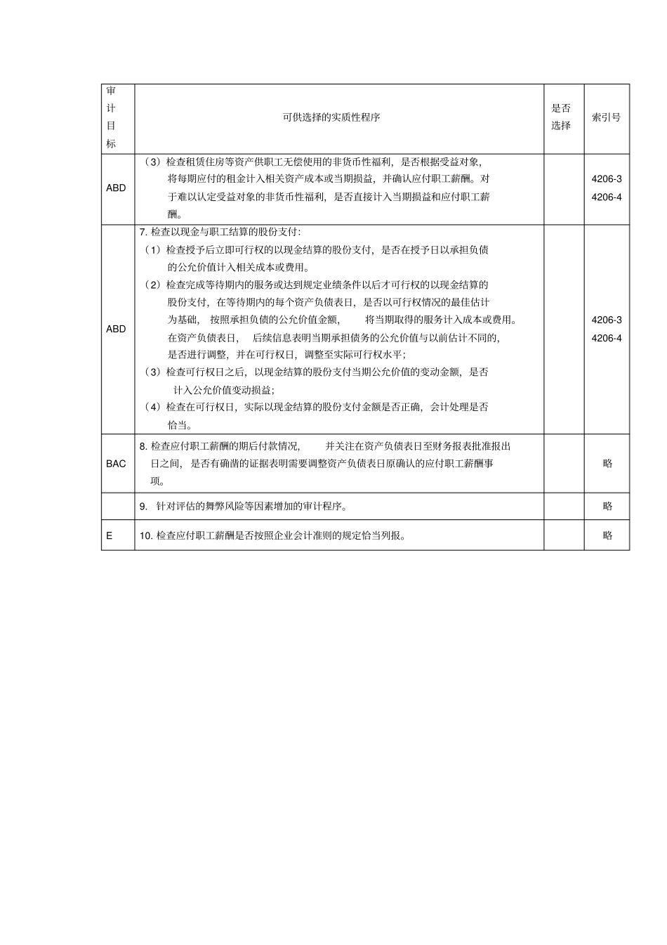 应付职工薪酬实质性程序_第3页